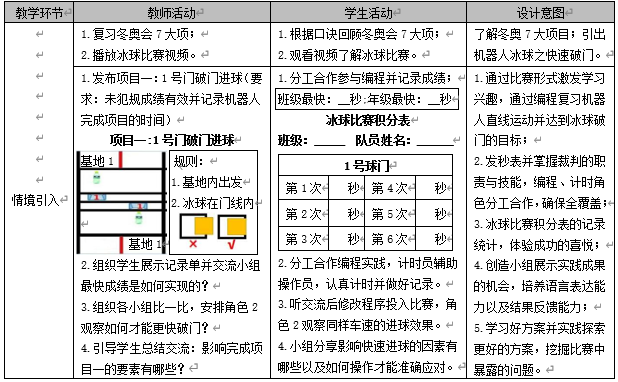 双减背景下“项目驱动”模式的教学设计与实践研究——以《机器人冰球》一课为例