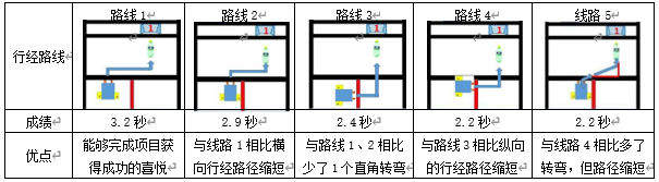 双减背景下“项目驱动”模式的教学设计与实践研究——以《机器人冰球》一课为例