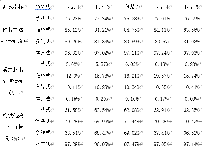 卷簧式紧膜包装机械设计研究