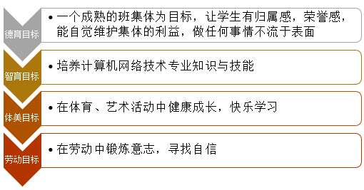 “计网”开来 “ e网”无前——班级建设方案