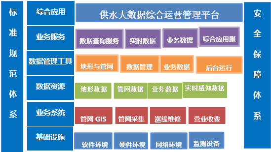 供水管网地理信息系统的设计