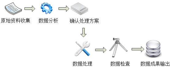 供水管网地理信息系统的设计