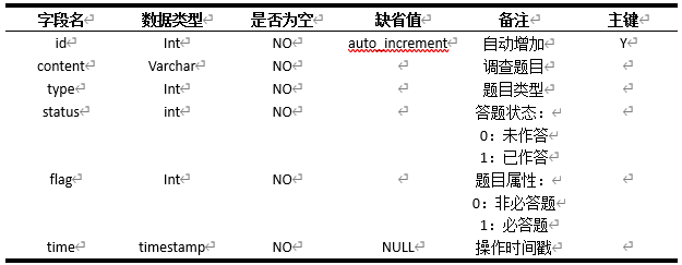 基于Android系统的手持式综合交通调查仪的研发