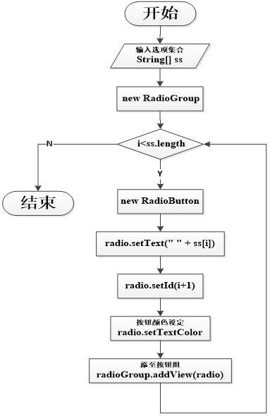 基于Android系统的手持式综合交通调查仪的研发