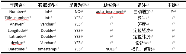 基于Android系统的手持式综合交通调查仪的研发