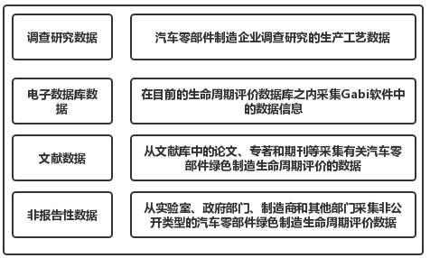 生命周期评价在汽车零部件绿色制造中的应用