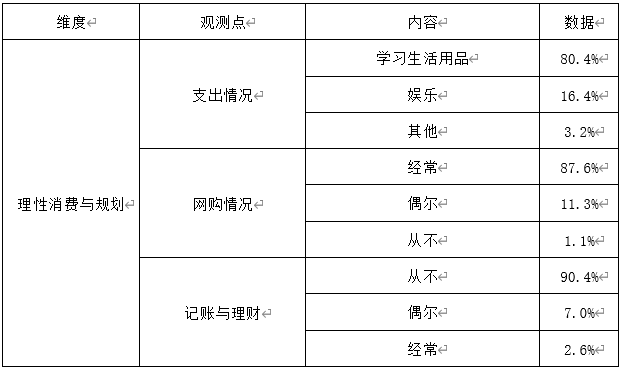 中职生财经素养调查报告——以广西钦州农业学校为例