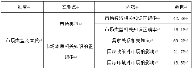 中职生财经素养调查报告——以广西钦州农业学校为例