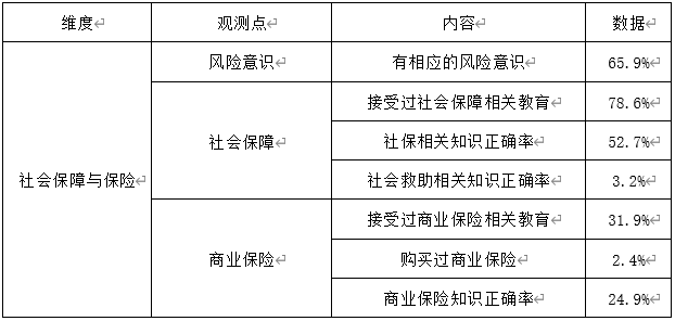 中职生财经素养调查报告——以广西钦州农业学校为例