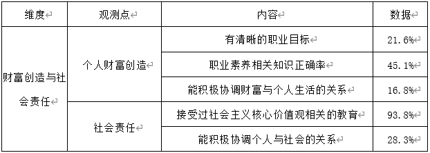 中职生财经素养调查报告——以广西钦州农业学校为例