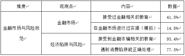中职生财经素养调查报告——以广西钦州农业学校为例
