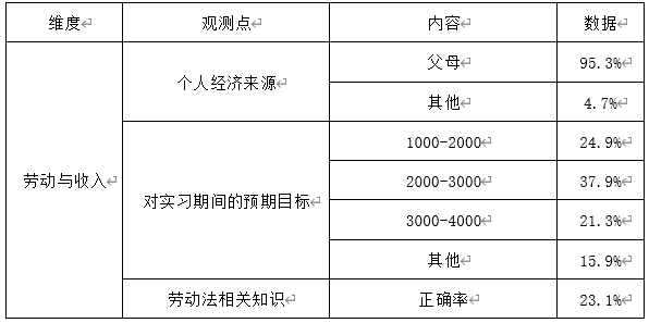 中职生财经素养调查报告——以广西钦州农业学校为例