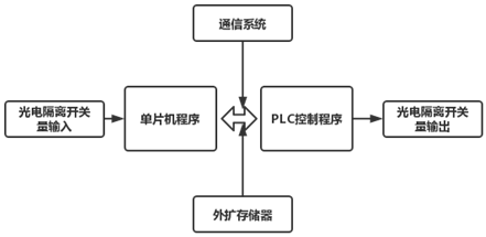 自动扶梯的PLC单片机化控制研究