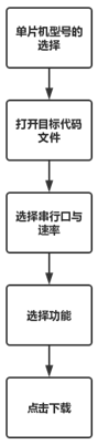 自动扶梯的PLC单片机化控制研究