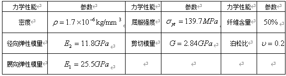 风力发电机风轮叶片的有限元分析