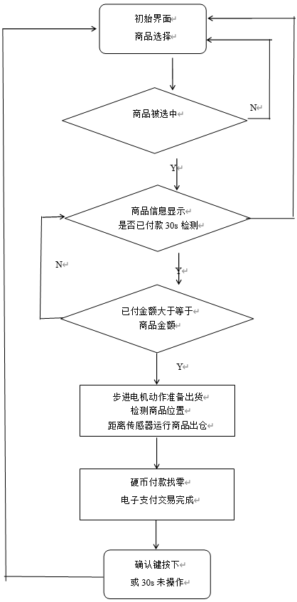 基于ESP32单片机的自动售货机设计