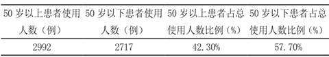 中药配方颗粒临床应用的现状调查报告