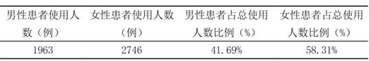中药配方颗粒临床应用的现状调查报告