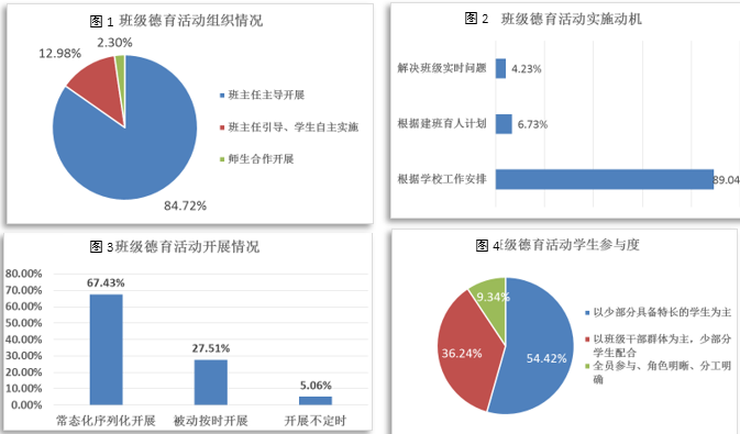 中职校班级德育活动课的实践研究