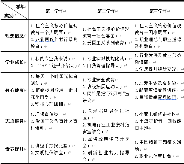 中职校班级德育活动课的实践研究