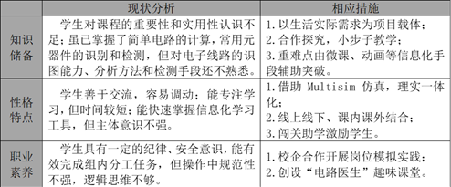 基于“三教改革”的《电子技术》教学设计探究——以“简易助听器的制作与调试”为例