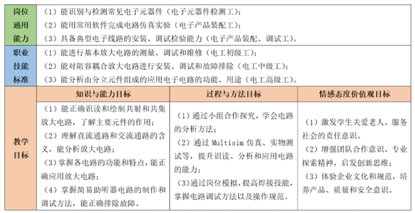 基于“三教改革”的《电子技术》教学设计探究——以“简易助听器的制作与调试”为例