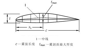 风力发电机风轮叶片三维模型的构建