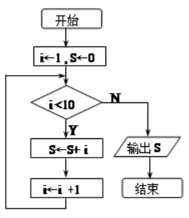 中职信息技术课程培养学生计算思维教学案例思考