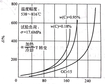 基于超塑性变形的工程金属材料应用研究