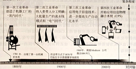 世界西方国家智能制造发展战略与实践