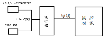 用世界技能大赛电气装置项目标准是家居智能化