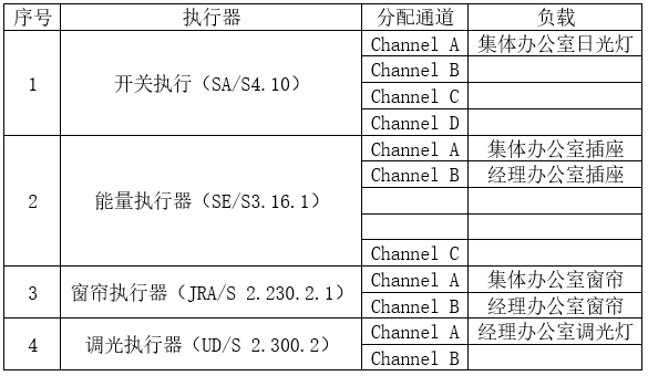 用世界技能大赛电气装置项目标准是家居智能化