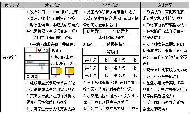 核心素养培育背景下“项目驱动”模式的教学设计与实践研究——以《机器人冰球》一课为例