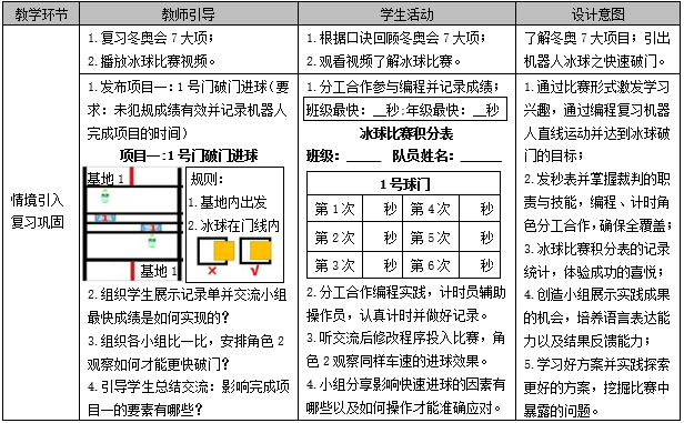 核心素养培育背景下“项目驱动”模式的教学设计与实践研究——以《机器人冰球》一课为例