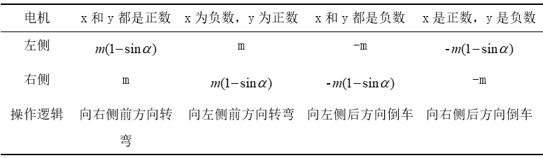 基于STM32单片机的智能消防机器人设计研究