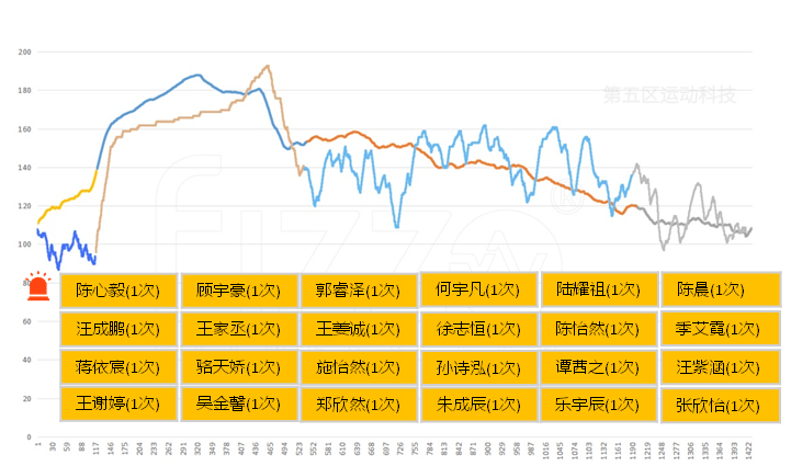 利用信息技术提升金鹤小学大课间活动质量有效性研究
