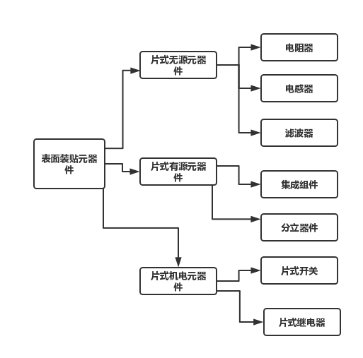 电子装配表面安装技术研究