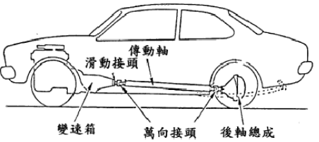 汽车传动轴的轻量化设计
