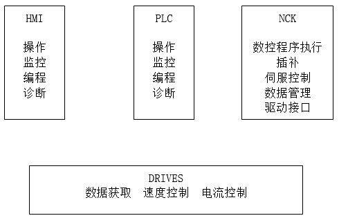 轧辊磨床数控化改造与应用