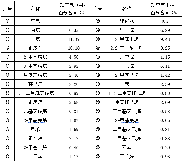 顶空气相色谱-质谱法在职业病危害因素识别中的应用