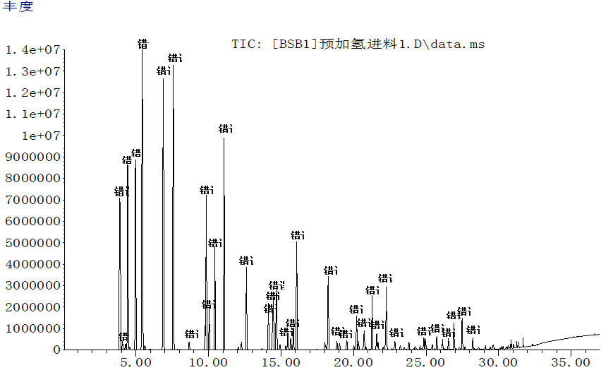 顶空气相色谱-质谱法在职业病危害因素识别中的应用
