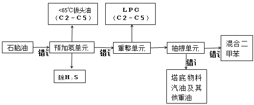 顶空气相色谱-质谱法在职业病危害因素识别中的应用
