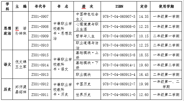 中职三科相关信息