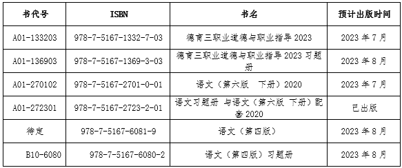 中职三科相关信息