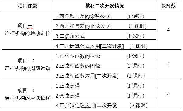 课程思政视域下五年制高职数学项目化学习的实践研究——以《三角计算及其应用》为例