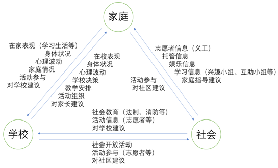 信息视域下的家校社联动育人探究