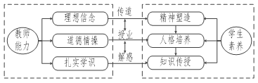 工科专业《电力系统分析》课程思政教学改革研究