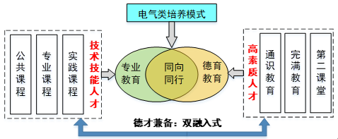 新工科背景下电气类专业课“课程思政”的建设与研究