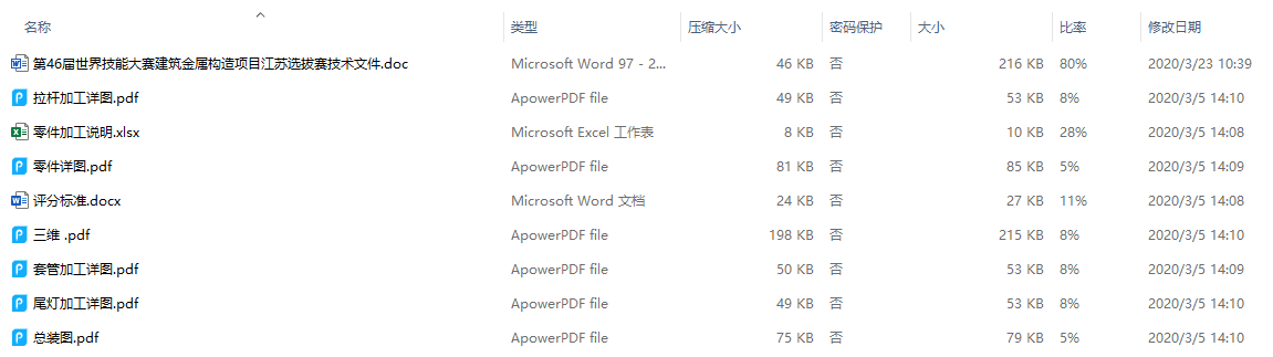第46届世界技能大赛江苏选拔赛