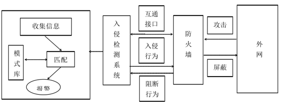 基于组合模型P-WPDRRC的校园网络安全体系研究